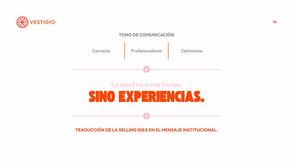 Presentación tesis LAR — 14/55