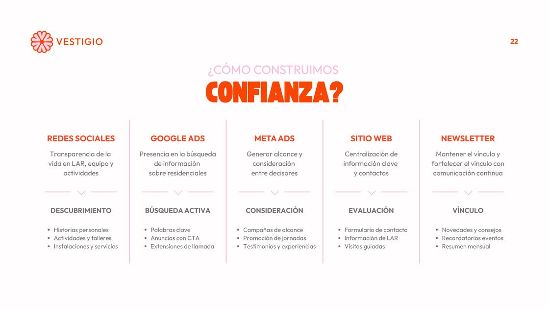 Presentación tesis LAR — 22/55