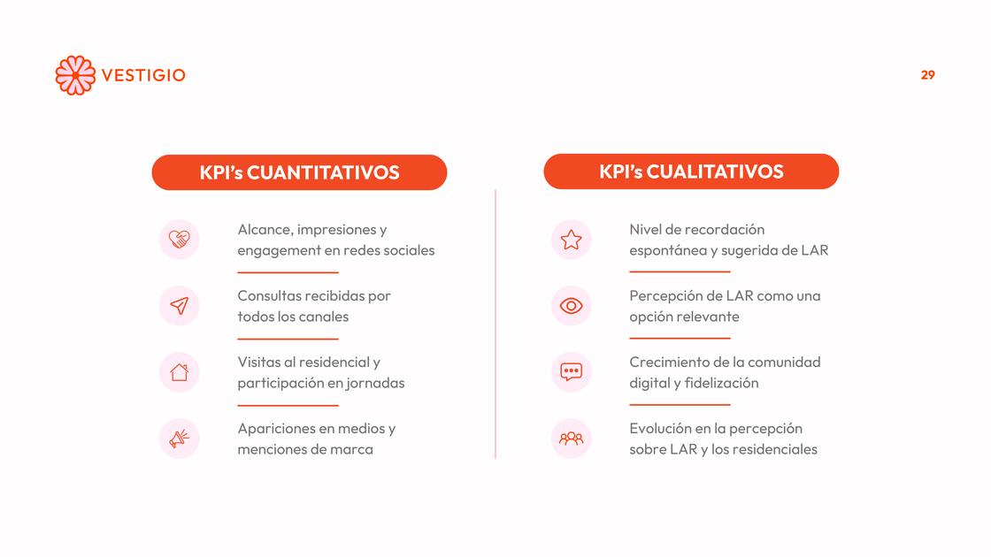 Presentación tesis LAR — 29/55